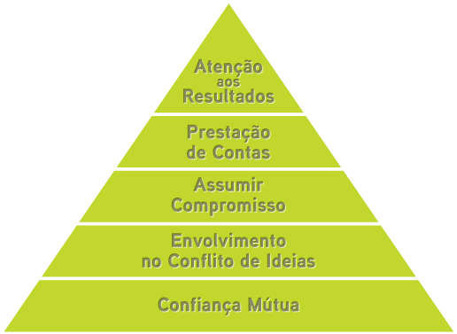 equipas_eficientes