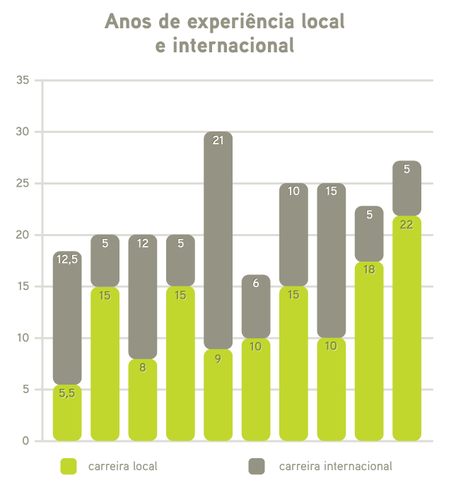 grafico
